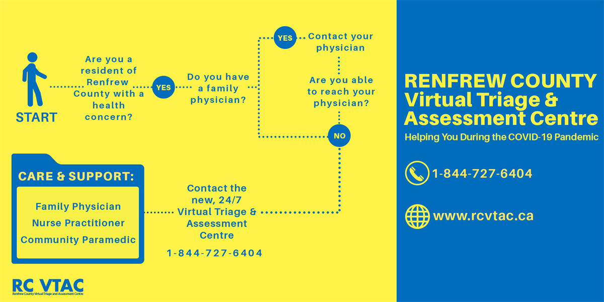 Renfrew County Virtual Triage and Assessment Centre graphic